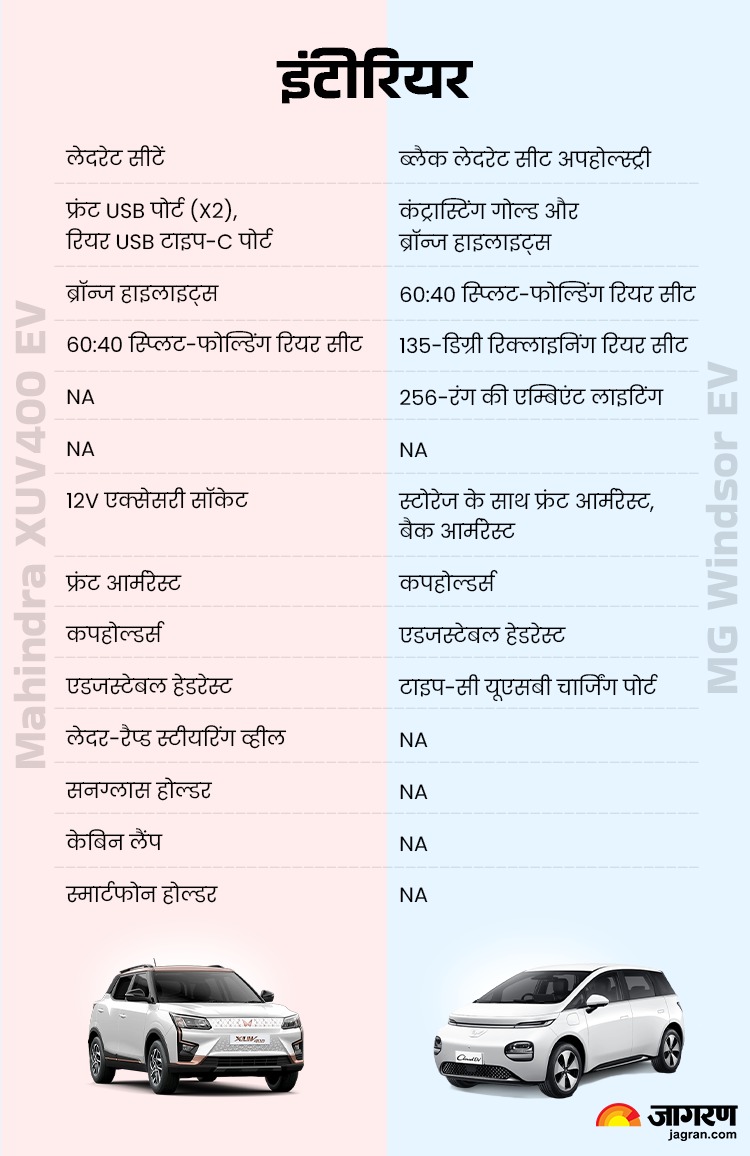 MG Windsor EV vs Mahindra XUV400 EV